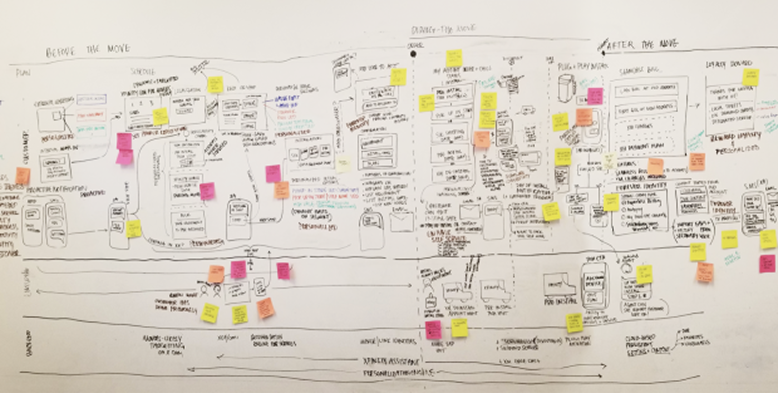 One customer vision across ten product teams